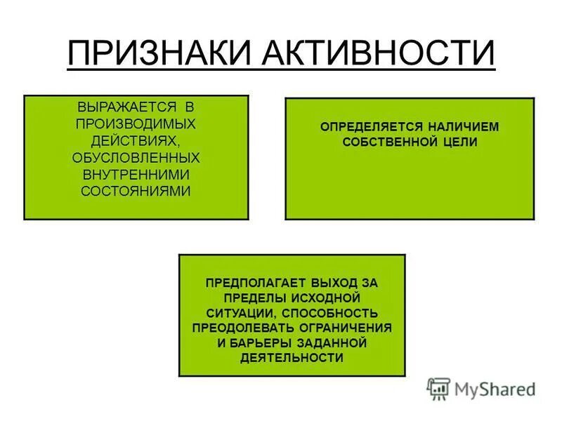 Без признаков активности