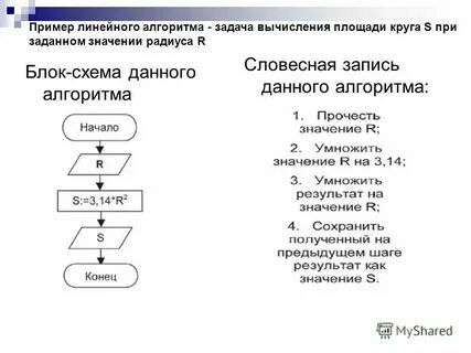 Выполните построение по алгоритму