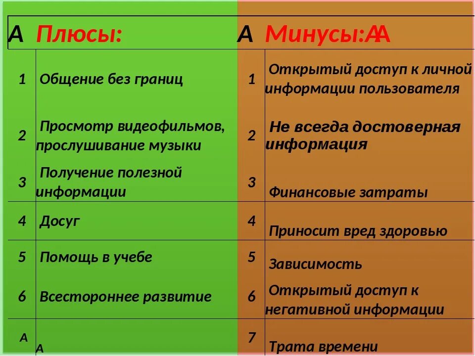 Обсудите с одноклассниками плюсы и минусы. Плюсы и минусы интерната. Плюсы и минусы интернета. Перечень плюсов и минусов. Список плюсов и минусов работы.