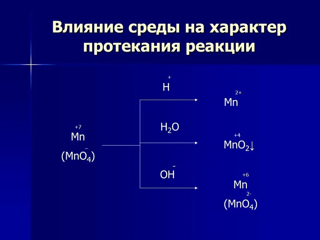 Mn h2o уравнение реакции. Mn в средах. mn восстановление в различных средах. влияние среды на окислительно-восстановительные реакции. mn в овр в разных средах.