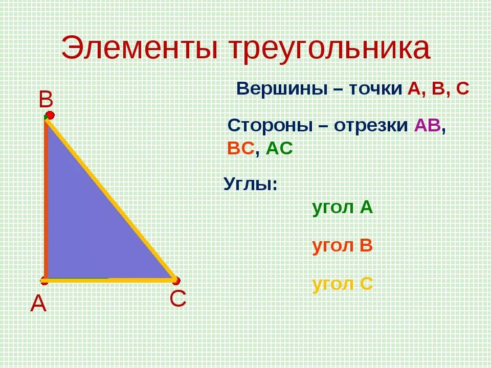 Элементами треугольника являются. Элементы треугольника. Треугольник и его основные элементы. Треугольник элементы треугольника. Что такое элементы треугольника в геометрии.