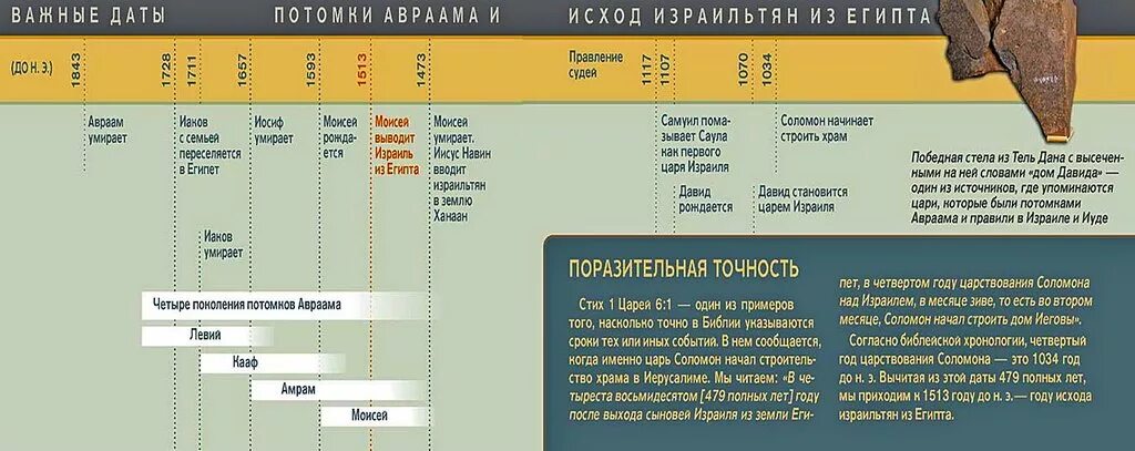 Двенадцать сыновей считались родоначальниками двенадцати иудейских племен. Потомки Авраама Библия. Родословная Авраама Библия. Хронология от ноя до Авраама. Родословная Иакова Израиля.