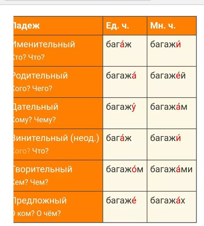 Падеж слова звук. Падежи. Склонение. Сущ среднего рода в творительном падеже. Падеж.