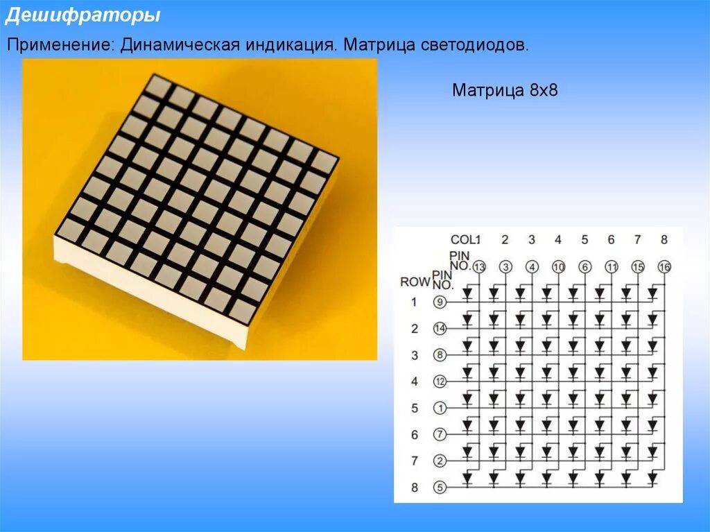 Число 8 в матрице