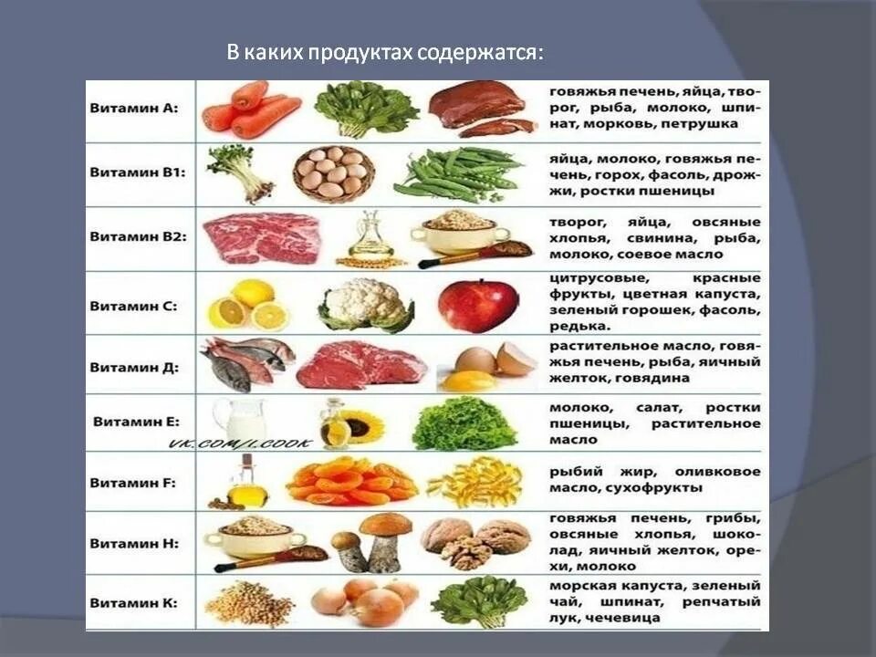 Продукты с витамином в 3. Витамин а содержится в продуктах. Продукты в которых много витаминов. Витамины в еде. Витамин д содержится.