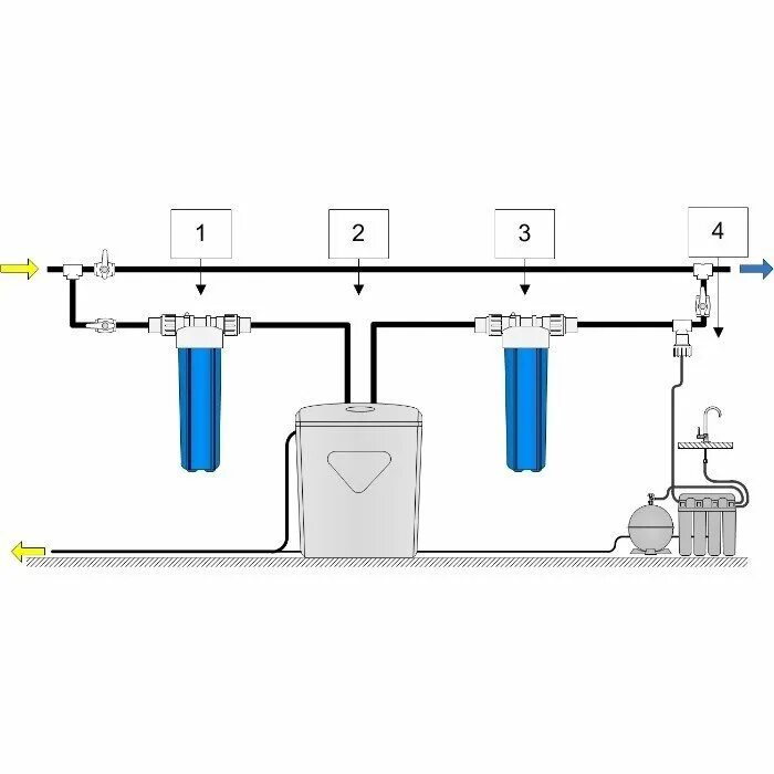 Посейдон осмо. Аквафор WATERBOSS Pro 180. Аквафор PROPLUS 380p. Умягчитель воды Aquaphor PROPLUS 380. Схема подключения кабинетного умягчителя воды.