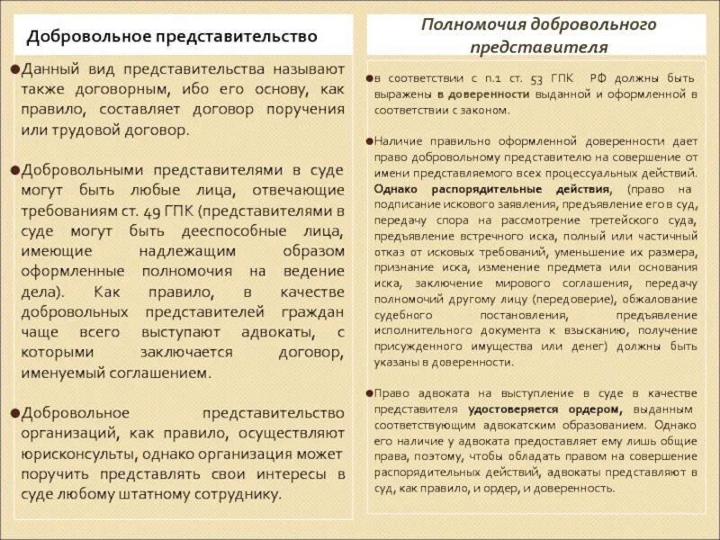 Полномочия представительства. Добровольное представительство в суде. Полномочия судебного представительства. Назовите виды представительства в суде:.