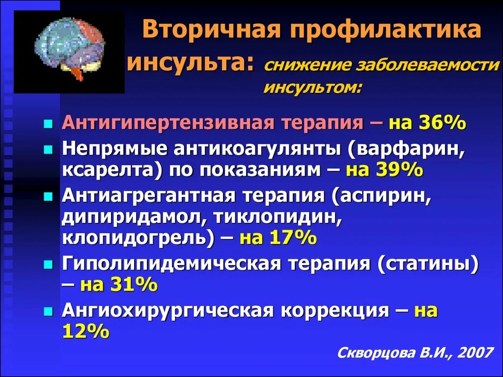 Вторичная профилактика инсульта. Первичная и вторичная профилактика инсульта. Первичная и вторичная профилактика ишемического инсульта. Принципы вторичной профилактики инсульта.