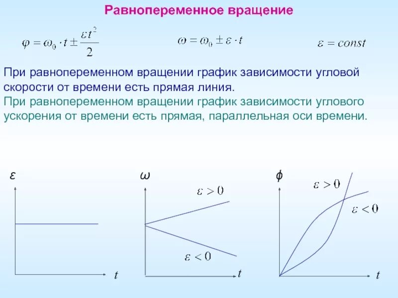 Как изменилась угловая