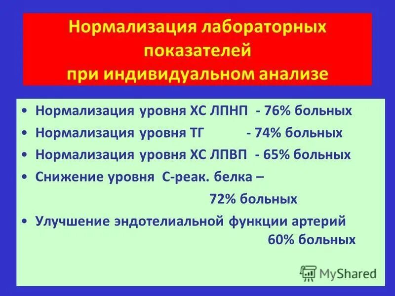 Нормализованный анализ