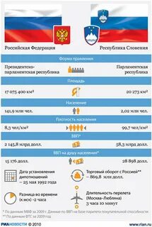 Словения таблица