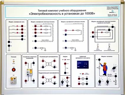 4 группа непромышленные до 1000 в