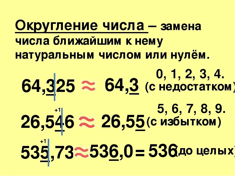 Тема математики округление