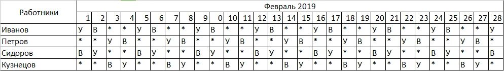 График сторожей на 3 человека в школе. График смен на 3 человека на месяц по 12 часов. График сторожей на 3 человека в детском саду. График на 3 человека по 12 часов. График 4 день 4 ночь