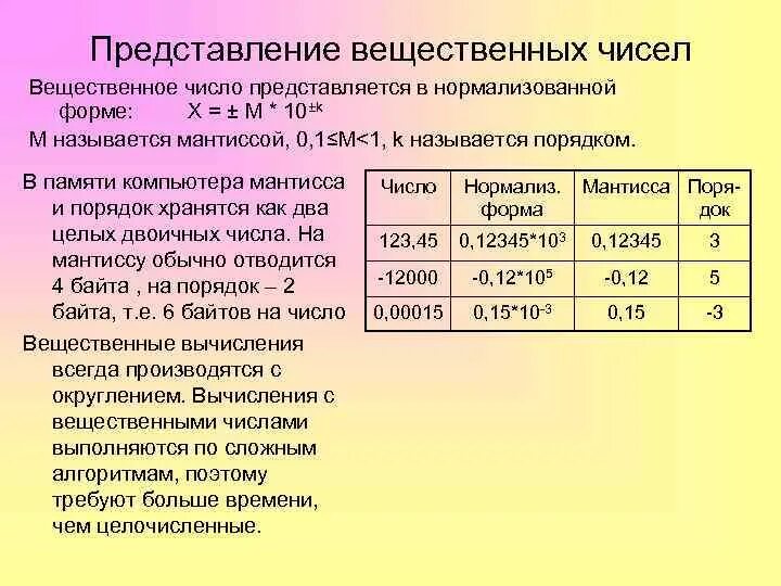 Представьте вещественное число. Представление вещественных чисел. Представление числа в виде мантиссы и порядка. Представление чисел в нормализованной форме. Вещественные числа пример.