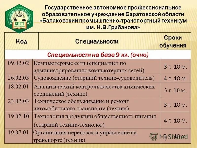 Специальности после 9 класса заочно. Балаковский промышленно-транспортный техникум им н.в Грибанова. Специальности на базе 9 классов. Профессии в техникуме после 9 класса. Специальности в колледжах после 9 класса.