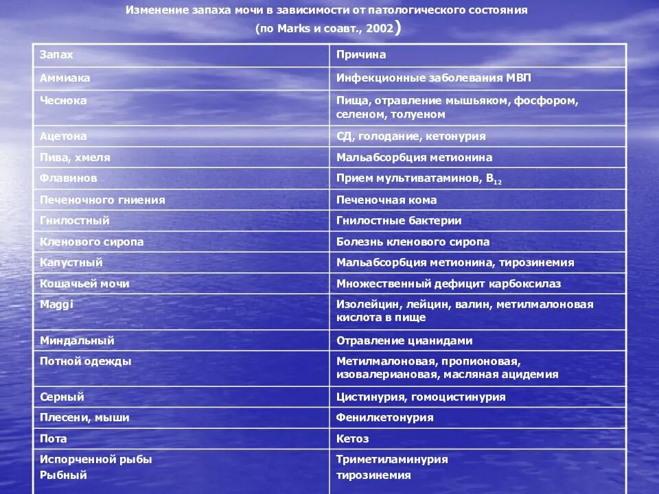 Что значит пахнуло. Моча пахнет. Запахи мочи при заболеваниях у женщин. Запах мочи при различных заболеваниях. Запах мочи изменился.