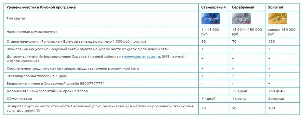 Уровень закупки 1 уровень 2 уровень