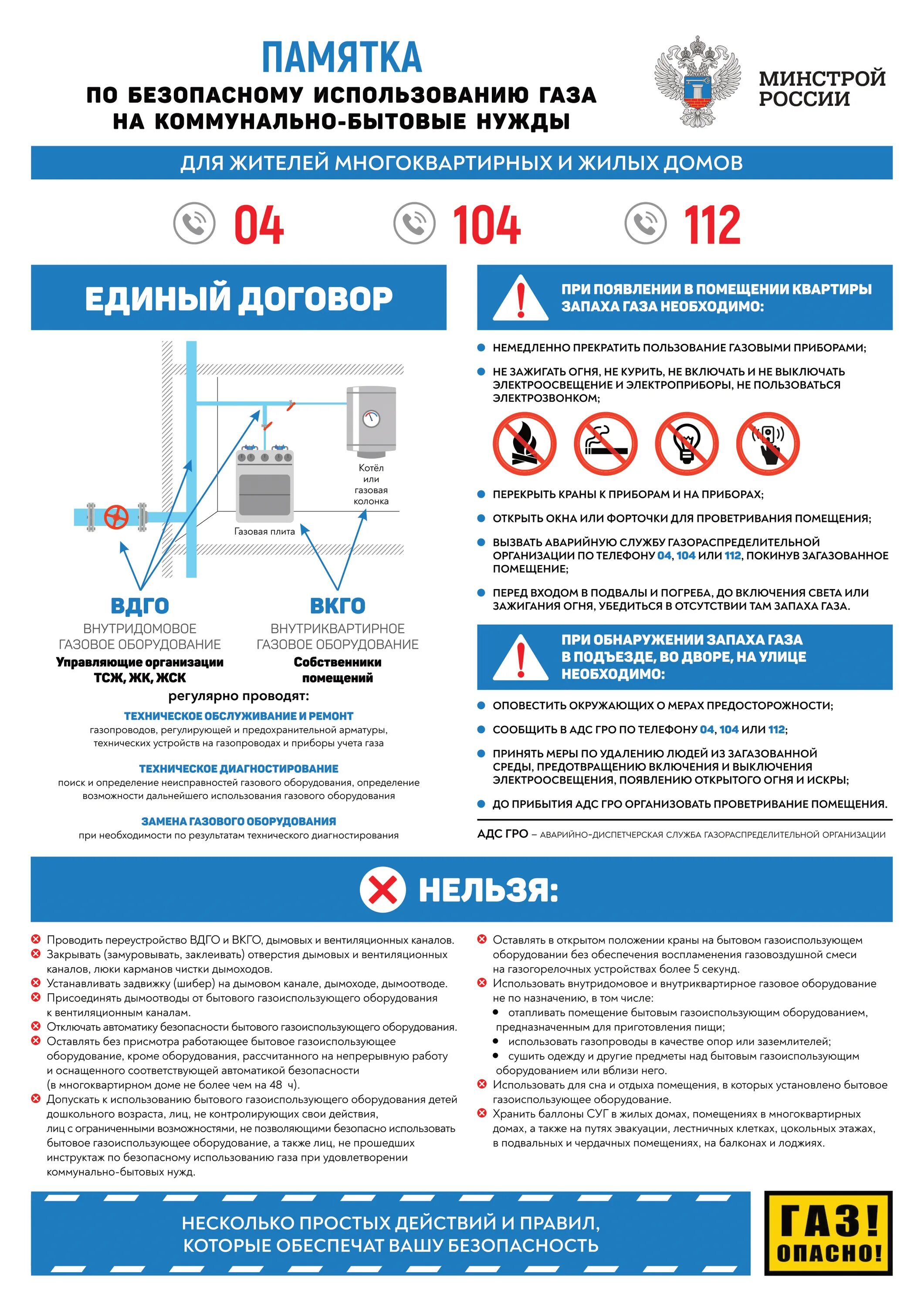 Памятка по эксплуатации газового оборудования. Памятка газовое оборудование в быту. Памятка по безопасному использованию газа в быту. Памятка о безопасном использовании газового оборудования. Правила пользования газом в рф