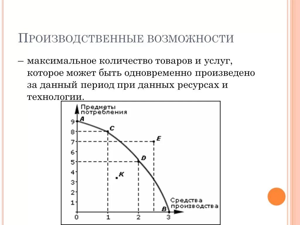 Экономические потребности и производственные возможности. Производственные возможности фирмы. Принцип производственных возможностей. Производственные возможности общества.