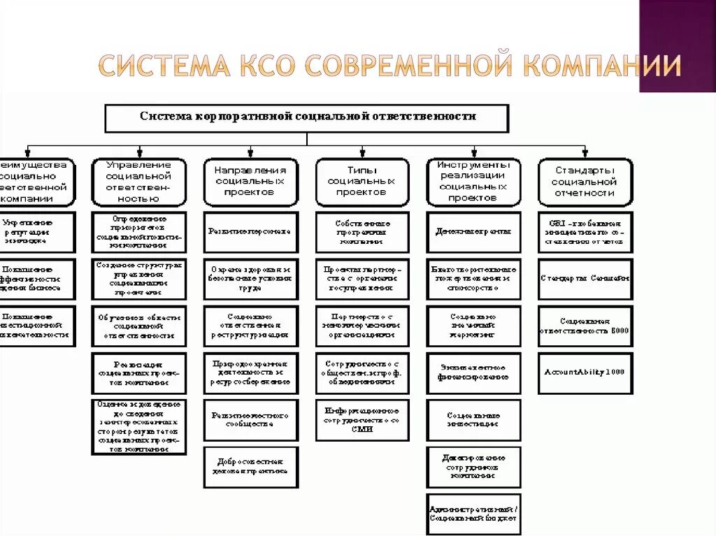 Коллективная ответственность в организации. Система КСО. Система корпоративной социальной ответственности. Принципы построения системы КСО. Построение системы корпоративной социальной ответственности.