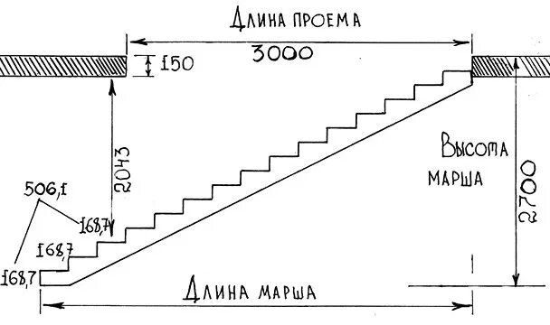 Сколько высота лестницы