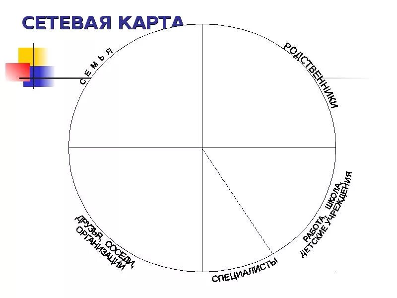 Метод социальных связей. Карта социальных контактов. Карта сети социальных контактов. В контакте социальная сеть. Карта социальных контактов методика.