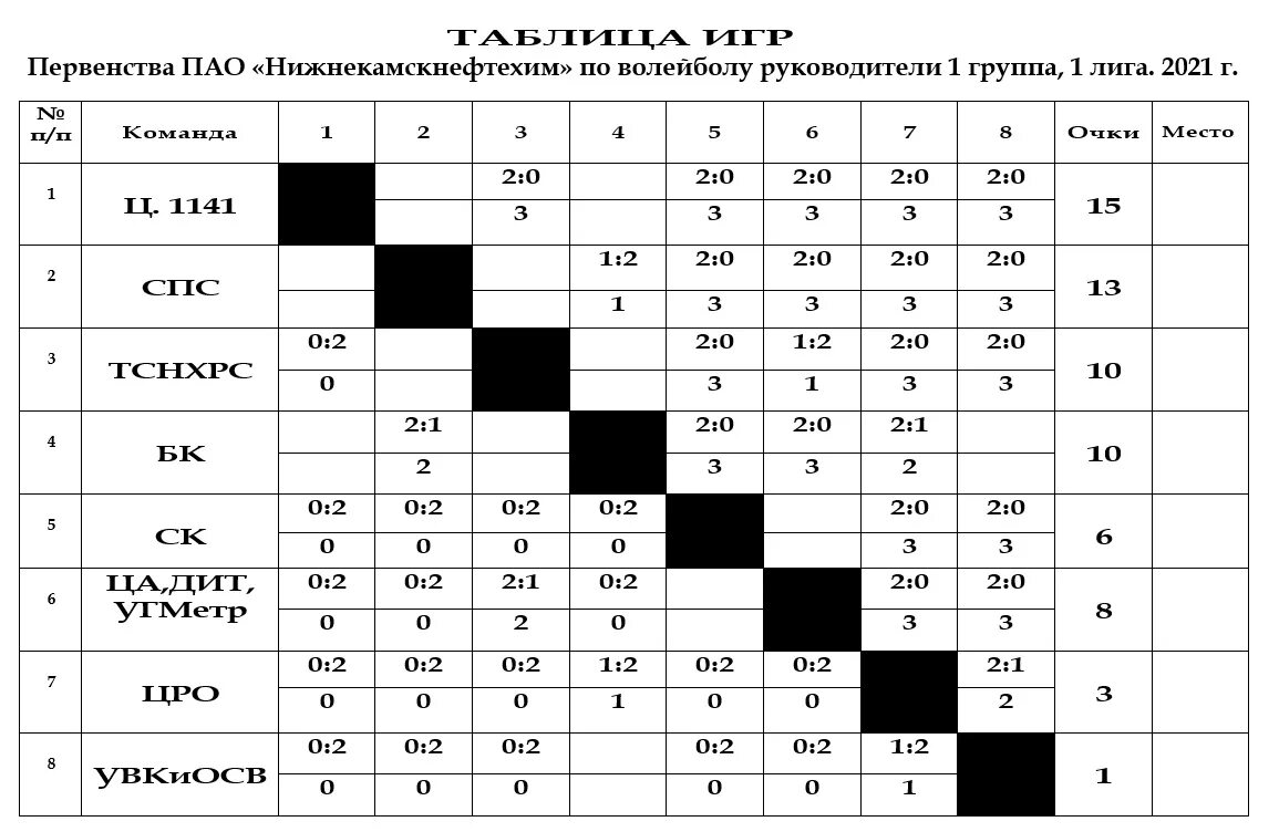 Турнирная таблица по волейболу среди мужчин россия. Таблица команд по волейболу. Турнирная таблица по вол. Турнирная таблица волейбол. Итоговая таблица по баскетболу.