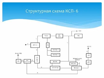 Схема ксп