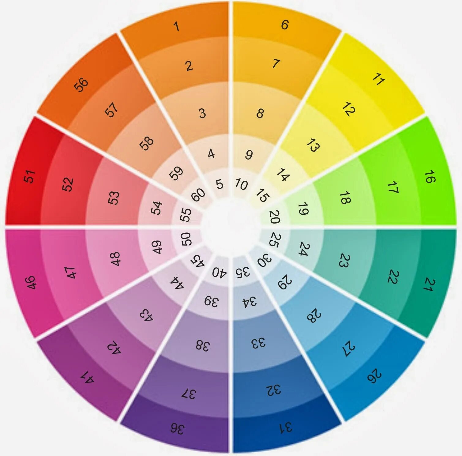 Цветогамма. Колористика круг Иттена. Цветовая палитра круг Освальда. Цветовой круг Иттена колористика. Цветовой круг сочетание цветов в колористике.