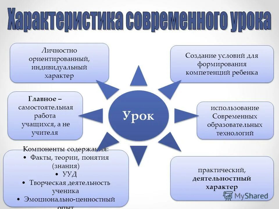 Документы содержащие индивидуального характера. Какие бывают правовые акты. Документы содержащие индивидуального характера. Документы по характеру содержания. Документы содержащие индивидуального характера.