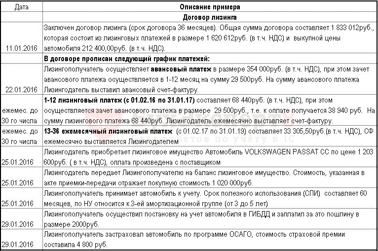 Авансовый платеж лизинг расходы. Лизинг в бухгалтерском учете. Проводки при лизинге. Учет лизинга проводки. Лизинг бухгалтерские проводки.