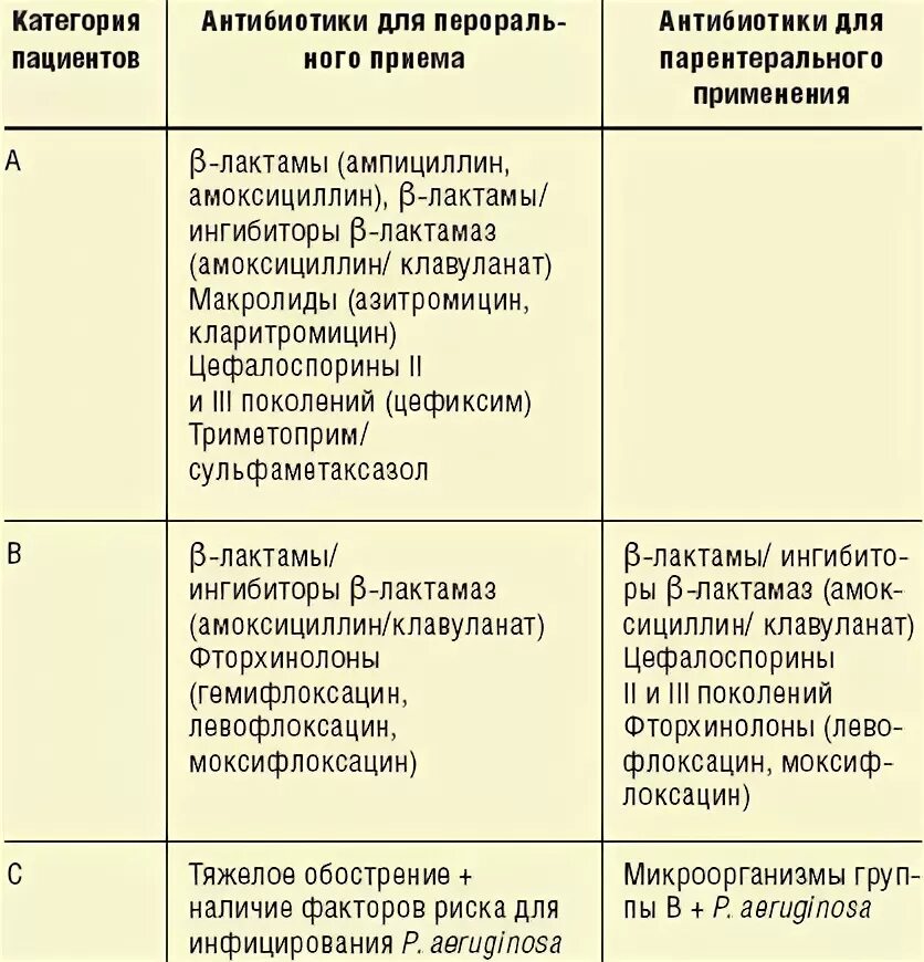 Цефиксим капсулы 400 мг. Цефиксим экспресс 400. Цефиксим экспресс 400 мг 7 шт. Антибиотики цефалоспоринового ряда список препаратов. Цефиксим экспресс таб.