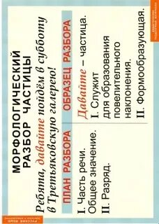 Морфологический разбор частицы ли