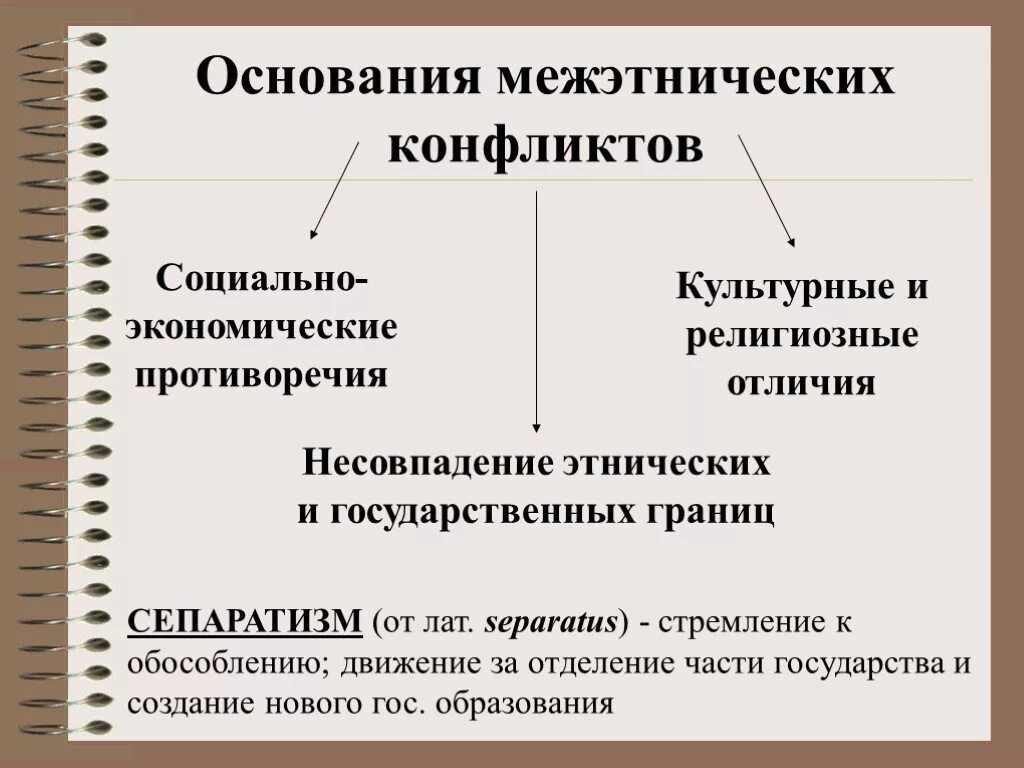 Межэтнические и межкультурные конфликты. Этнические социальные конфликты. Типология межэтнических конфликтов. Социально-экономические конфликты.