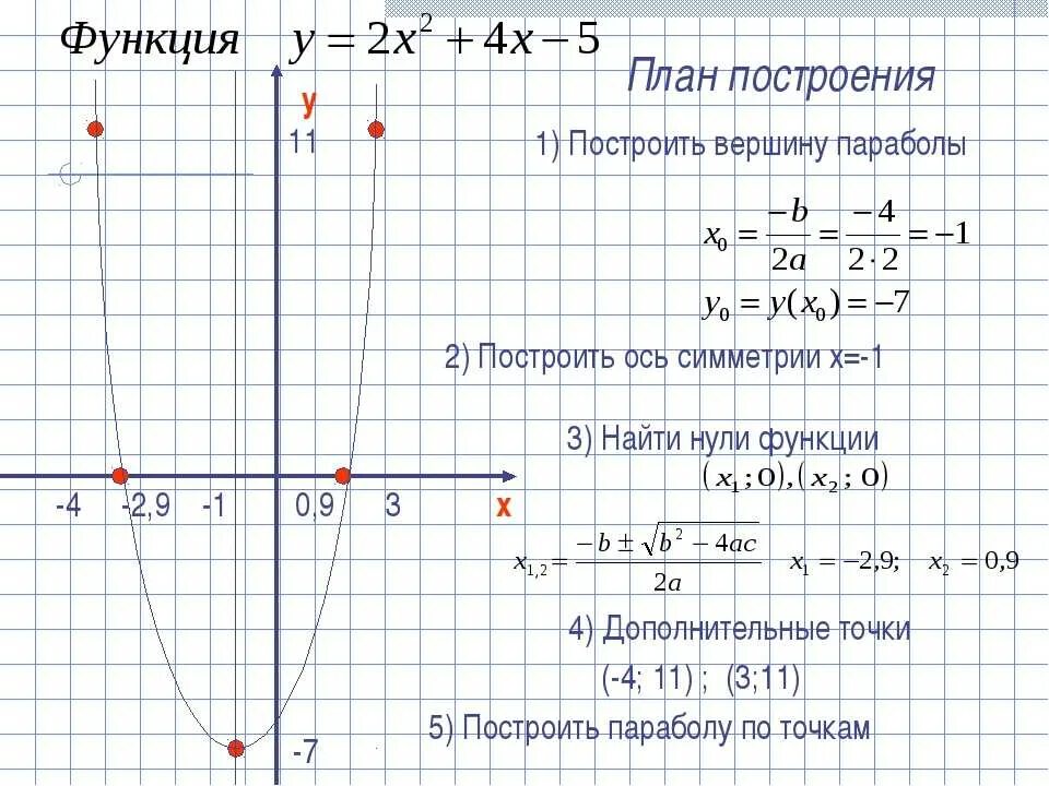 Решение функций 9 класс. Как построить график квадратной функции. Построение графиков квадратной функции. Построение Графика функции квадратичной функции. Построение и свойства квадратичной функции.