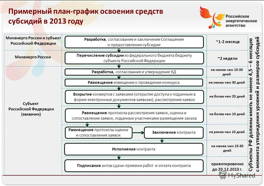 Снижение процентной ставки для многодетных. Модульные средств субсидии. Источники финансирования образовательного кластера. Документы на субсидию ипотеки. Модульные средств субсидии.