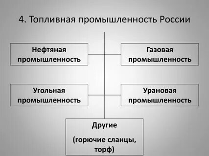 Старейшая отрасль топливной промышленности