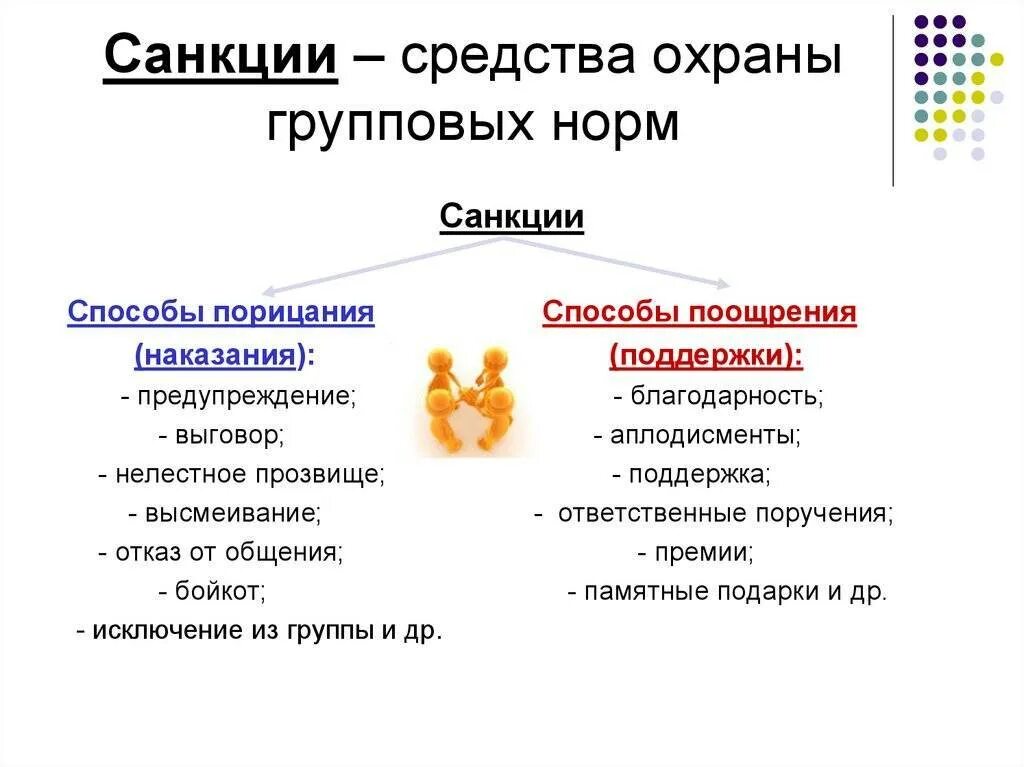 Формальное и неформальное поощрение. Групповые нормы и санкции. Санкции средства охраны групповых норм. Групповые нормы. Санкции в группе Обществознание.