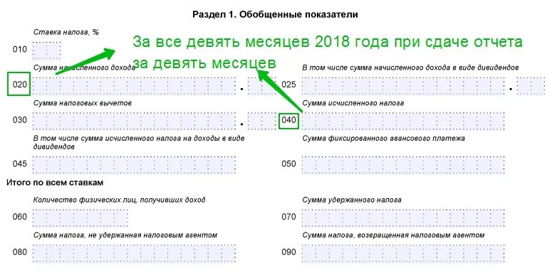 Налог на фиксированные авансовые платежи. Строка 160 6 НДФЛ. Сумма вычетов в 6 НДФЛ что входит. Строка 160 6-НДФЛ что отражается. Сумма фиксированного авансового платежа 6-НДФЛ что это.