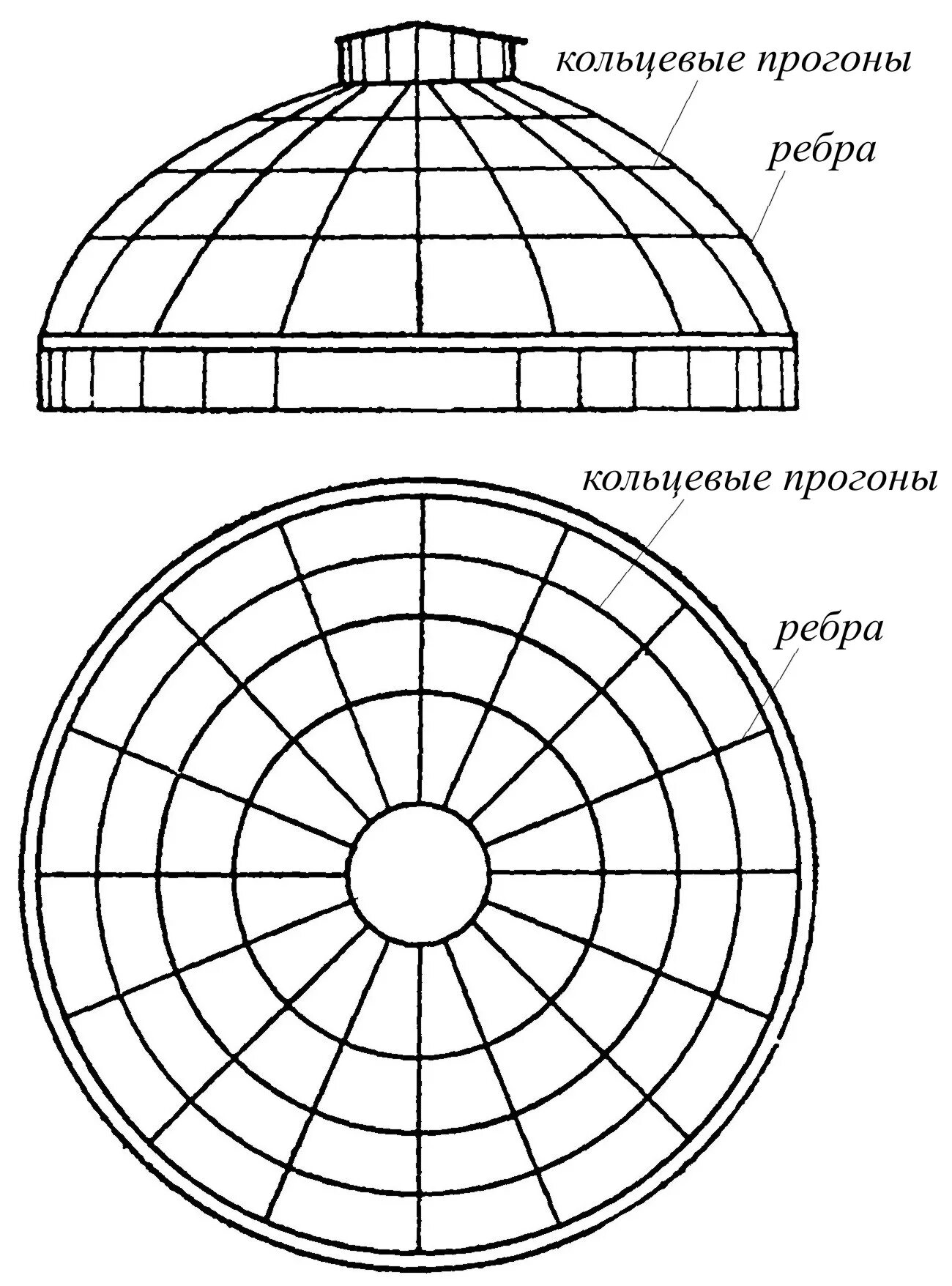 Кольцевая конструкция. Ребристо кольцевой купол конструкция. Ребристо кольцевой купол чертеж. Ребристо кольцевой купол разрез. Железобетонный ребристо кольцевой купол.