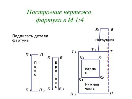 Чертеж нагрудника