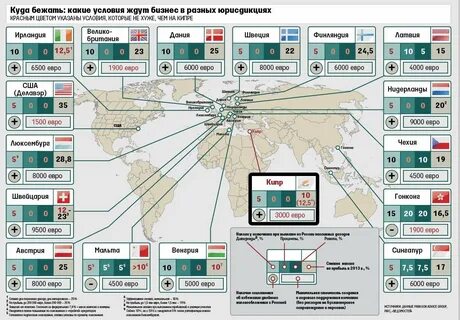 Сколько денег на бизнес картах
