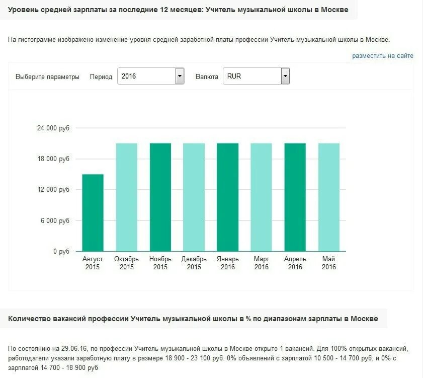 Сколько получает учитель алгебры. Зарплата учителя музыки. Оклад преподавателя музыкальной школы. Сколько зарабатывает учитель музыки. Зарплата в музыкальной школе.