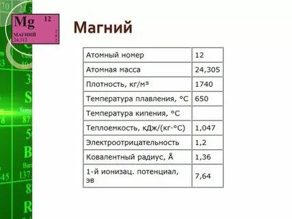 Характеристика mg химия 9 класс