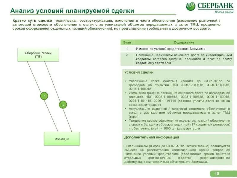 Проблемная задолженность Сбербанк. Урегулирование задолженности Сбербанк. Центр урегулирования задолженности Сбербанк. Подразделение по работе с проблемной задолженностью Сбербанк. Списание долгов сбербанк