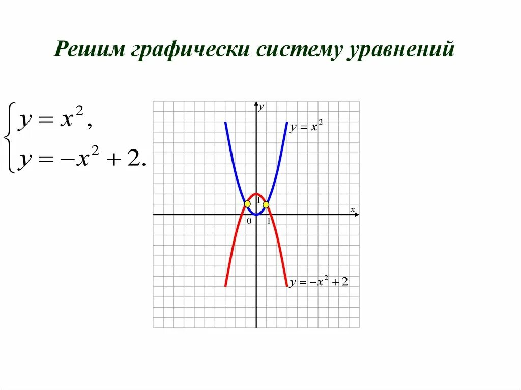 Решение графически систему уравнений 9 класс. Графический способ решения систем уравнений 9 класс. Решить системы уравнений методом графическим 9 класс. Решение систем уравнений 7 класс Алгебра графически. Графический способ 7 класс алгебра