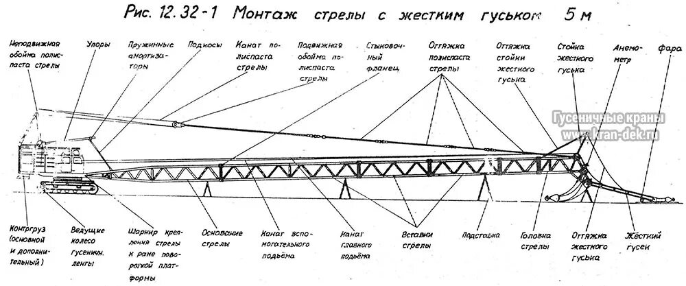 Распорка канатов оттяжки стрелы крана РДК 250. Стрела РДК 250 чертеж. РДК-250 вставки стрелы чертежи. Кран РДК-250-2. Рдк численность