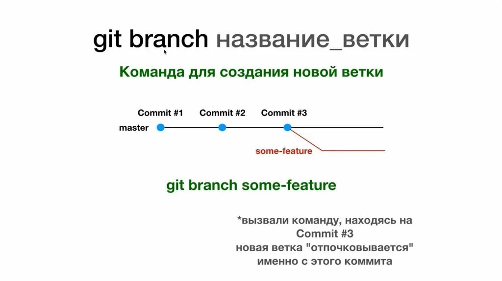 Git branch master. Git ветки. Git ветви. GITHUB ветки. Git названия веток.