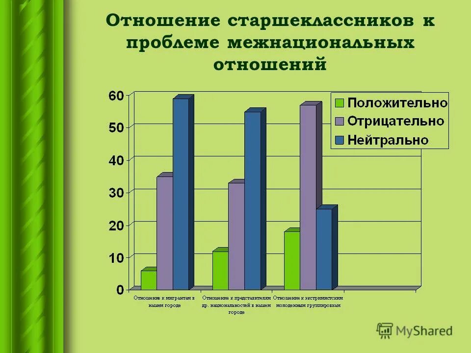 Сталкивались ли вы с межнациональными отношениями. Статистика межнациональным отношения. Статистика межнациональных браков. Межнациональные браки в России статистика. Статистика отношений.